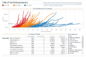 Visualisation réalisée avec le logiciel Tableau Software