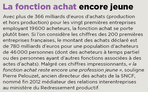 Licence ou mode SaaS, mutualisation des achats… quelle solution retenir en matière d’achats hors production ? Dans une entreprise, le déploiement d’un logiciel d’achat doit être pensé très en amont pour réaliser les meilleures économies.