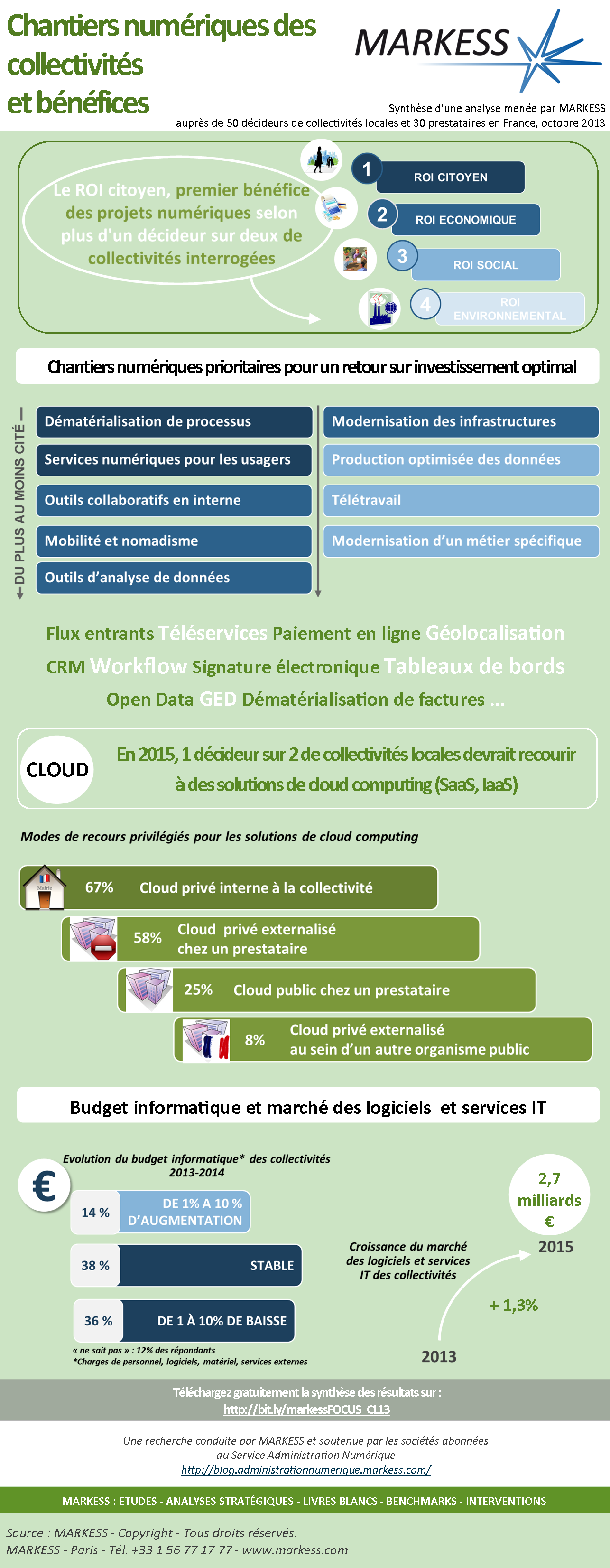 Chantiers numériques des collectivités et bénéfices
