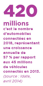 Internet des Objets - L’automobile roule dans le “nuage”