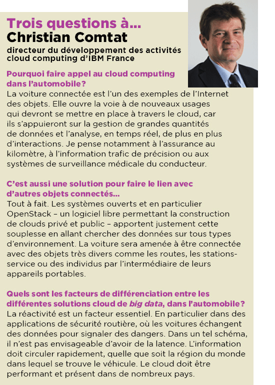 Internet des Objets - L’automobile roule dans le “nuage”