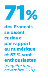 71% des Français se disent curieux par rapport au numérique et 57 % sont enthousiastes