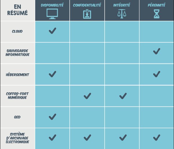 tableau-résumé-cloud-expertise