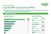 Infographie - Logiciel CRM : où en sont les PME ?