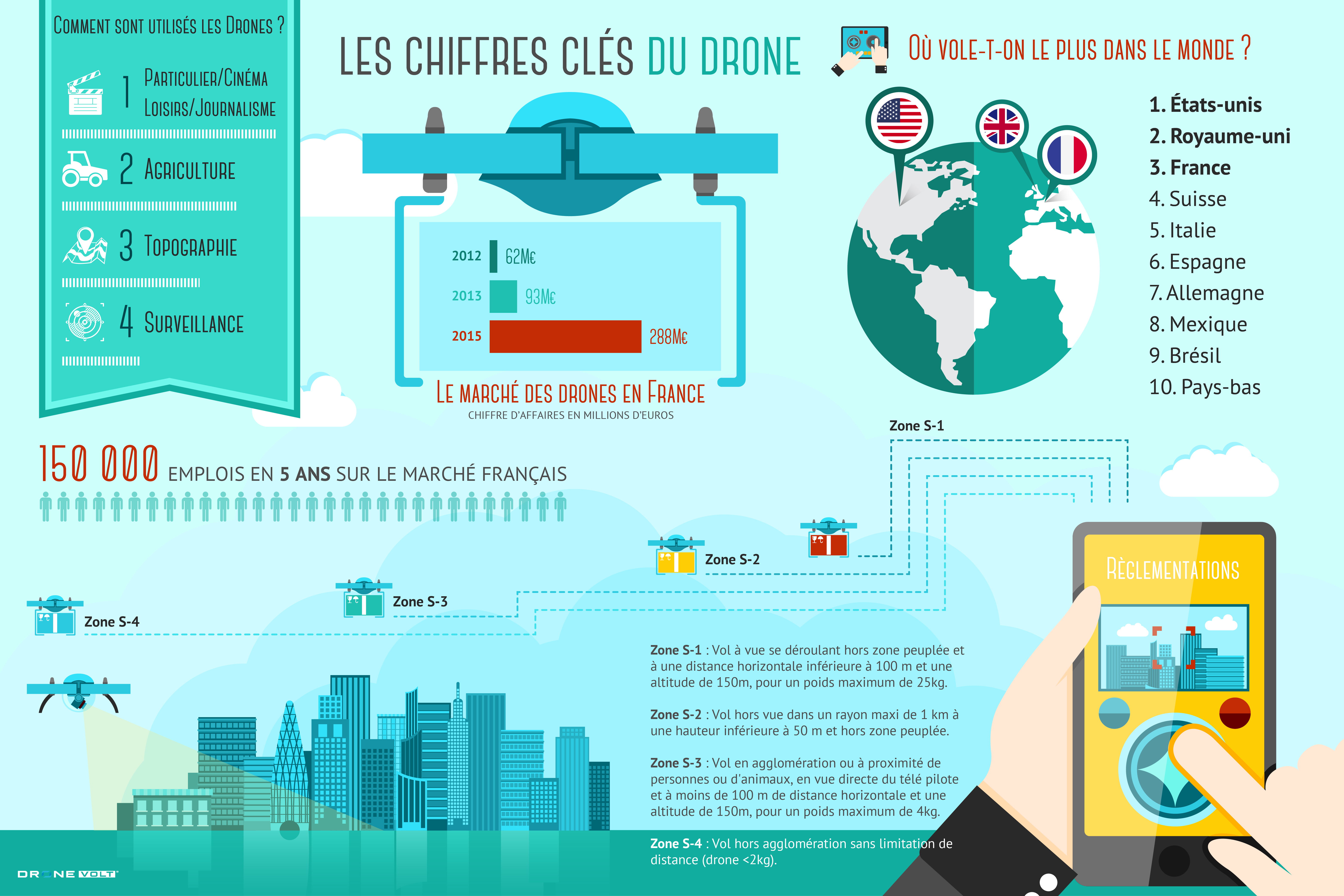 infographie-drone-chiffres