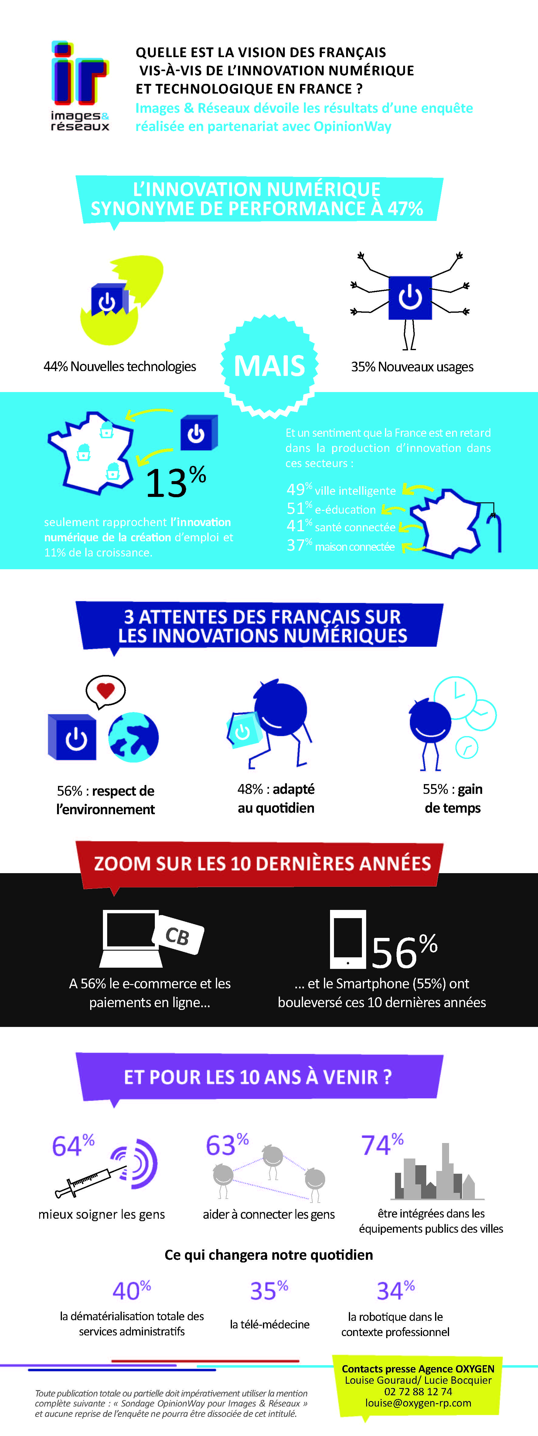infographie-images-réseaux-opinionWay