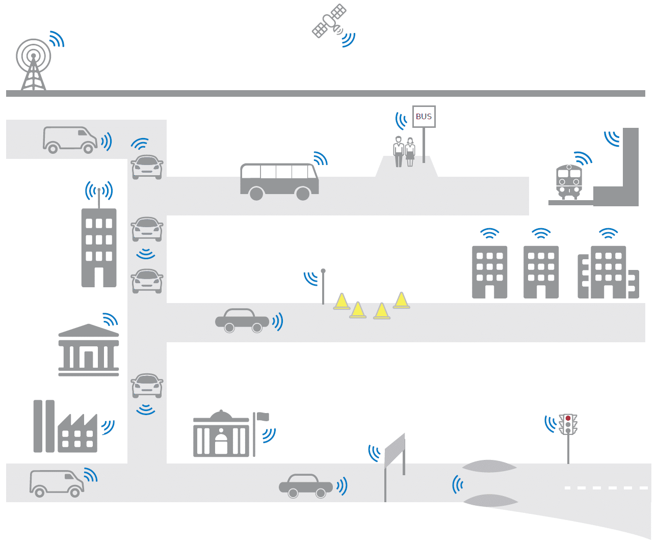 voiture connectée 2