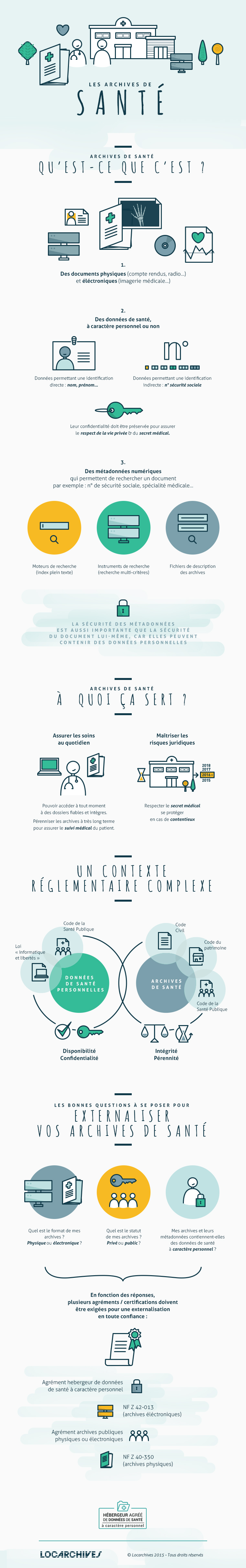 INFOGRAPHIE Archives de Santé - LOCARCHIVES - février 2016