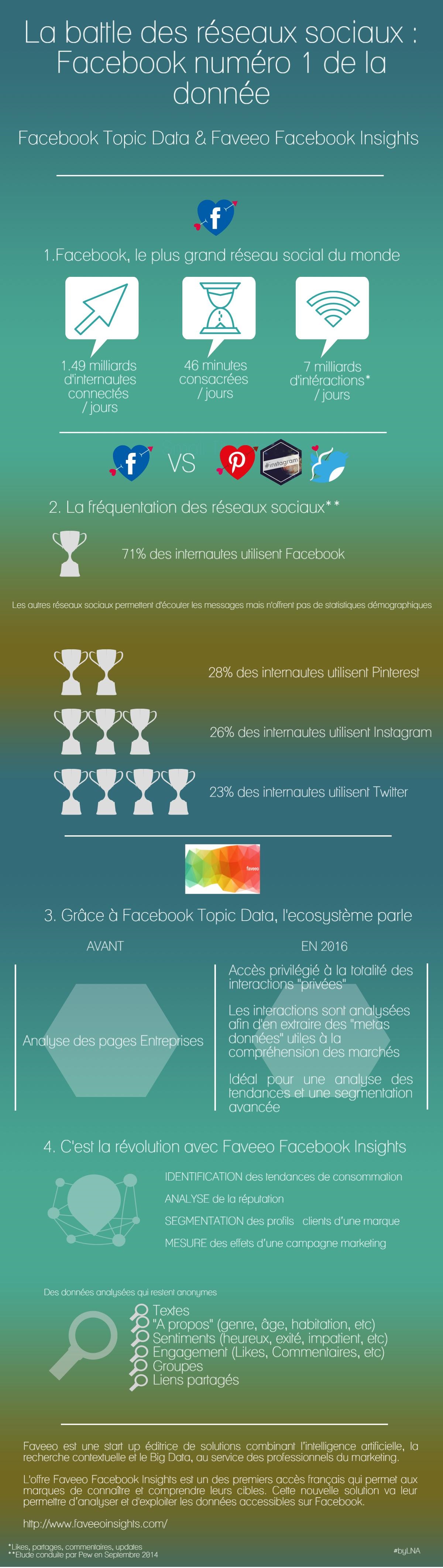 Infographie_FaveeoFacebookInsights