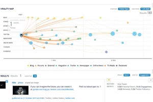 Talkwalker-Diffusion-Map-social-media-article