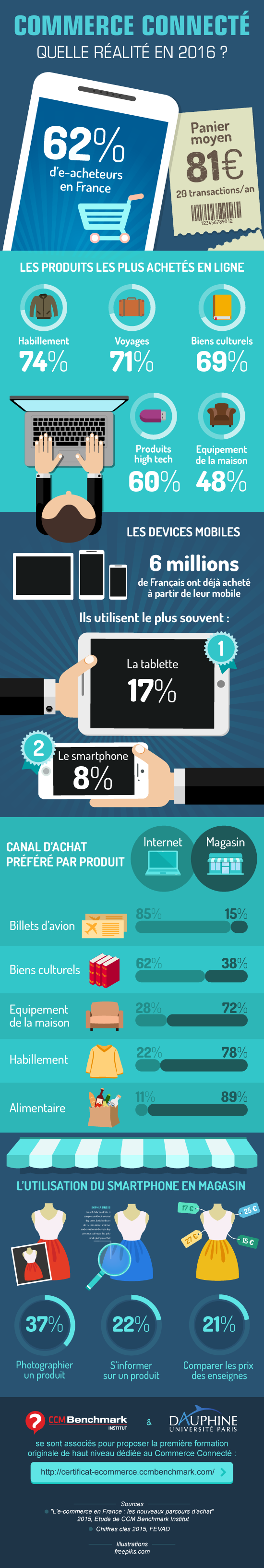 infographie-commerce-connecté