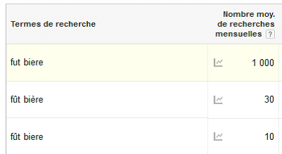 réforme orthographique 7