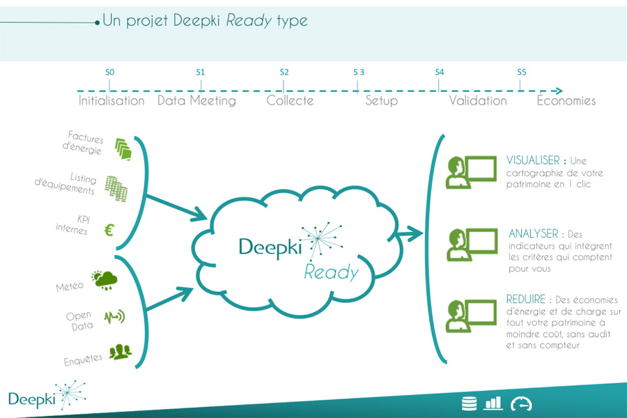 Deepki-start-up-diaporama