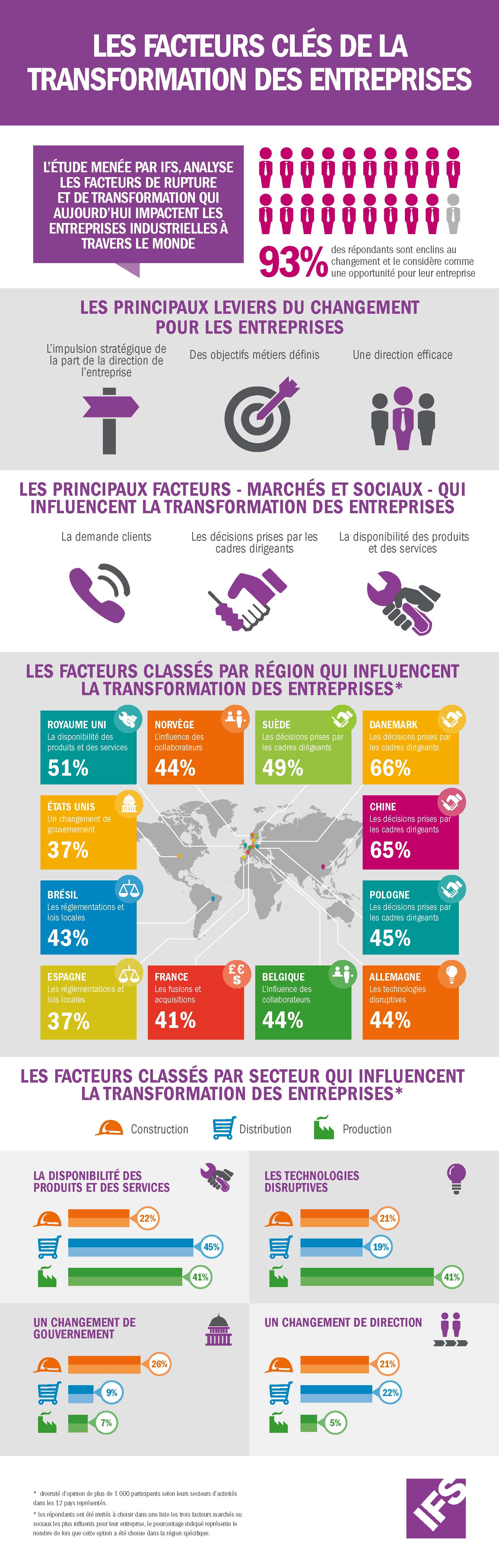 Infographie_Facteurs Clés_FR