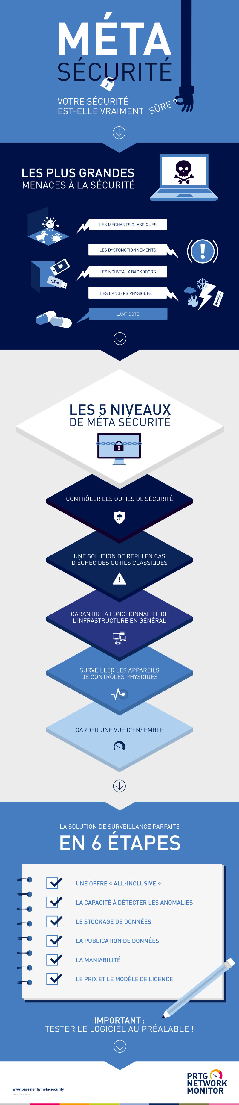 Infographie meta sécurité FINAL