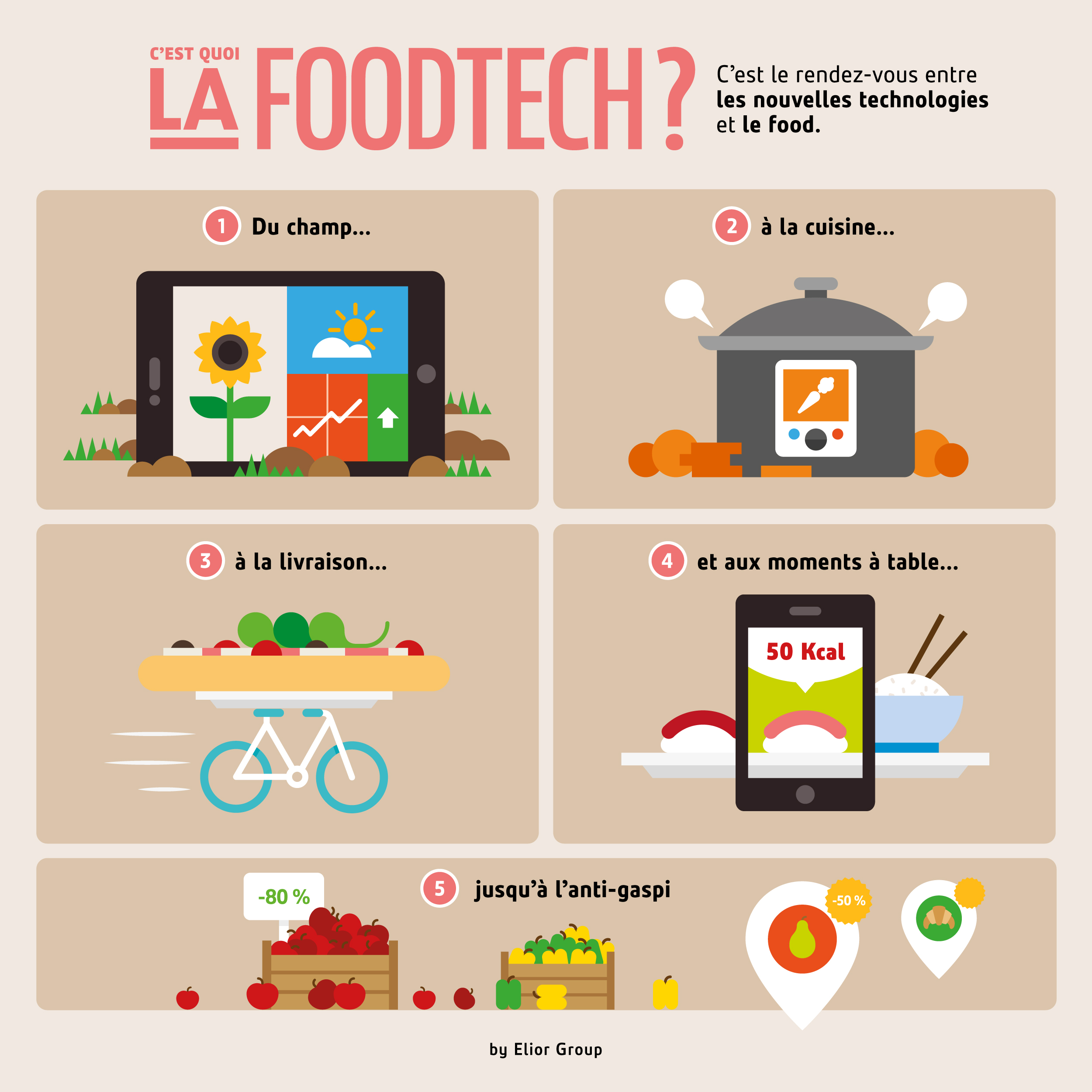 C'est quoi la FoodTech - Définition  infographie Elior Group