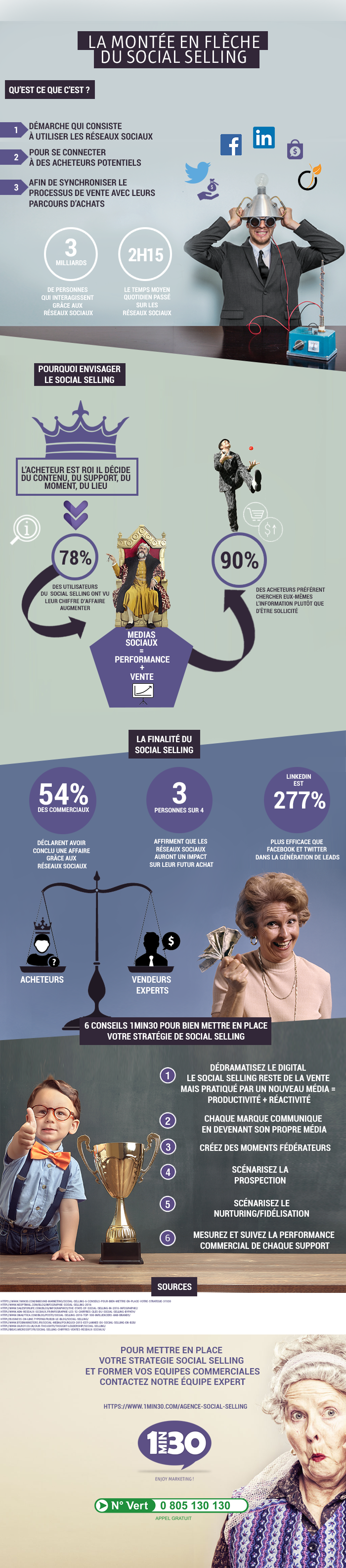 infographie-social-selling