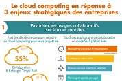 « Le cloud computing en réponse à 3 enjeux stratégiques des entreprises