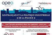 Les Français et la politique industrielle de la France