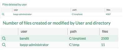 cybersécurité Comment réduire l'impact d’un Ransomware  