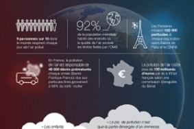Un nouveau dispositif digital pour mieux comprendre les enjeux liés à la pollution de l’air