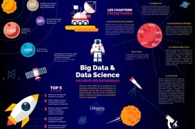 Big Data Umanis