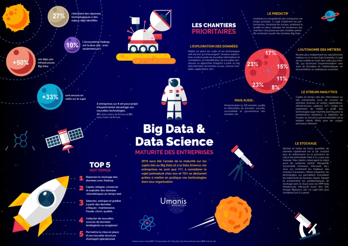 Big Data Umanis