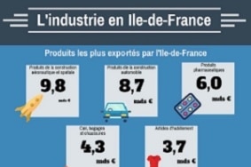 Quel est le poids de l'industrie dans l'économie francilienne ?