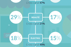 retail attentes des consommateurs