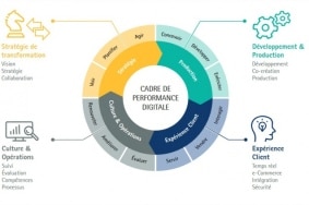 performance digitale des entreprises » d’Accenture