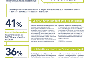 2017 l'annee de distribution omnicanale - Manhattan Associates