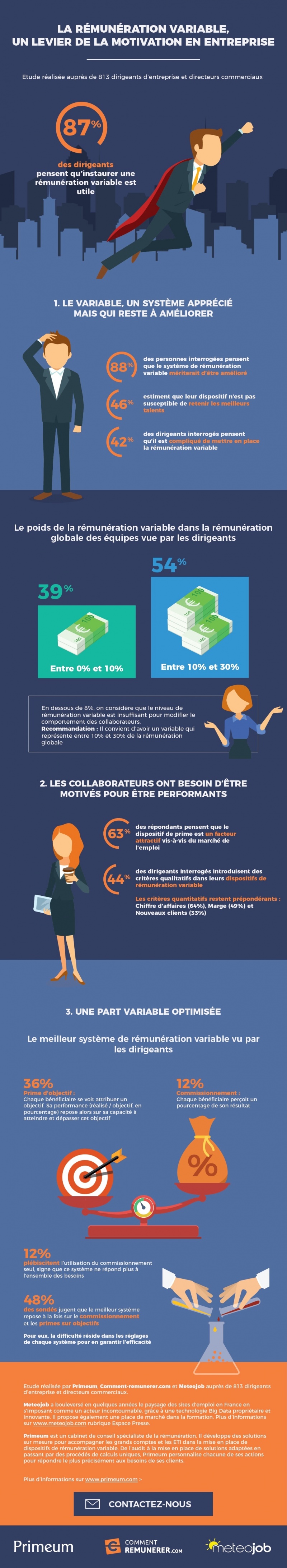 infographie rémunération variable
