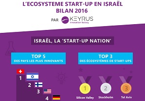 L'écosystème des start-up en Israel - bilan 2016