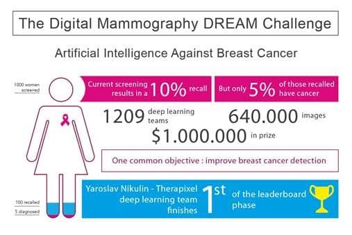 digital mammography