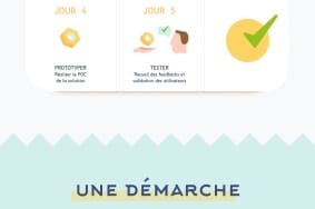Design Sprint - La méthode accélératrice d'innovation