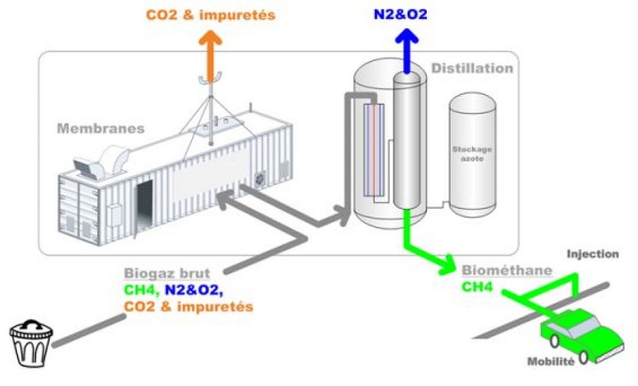 Produire du biométhane avec Waga Energy