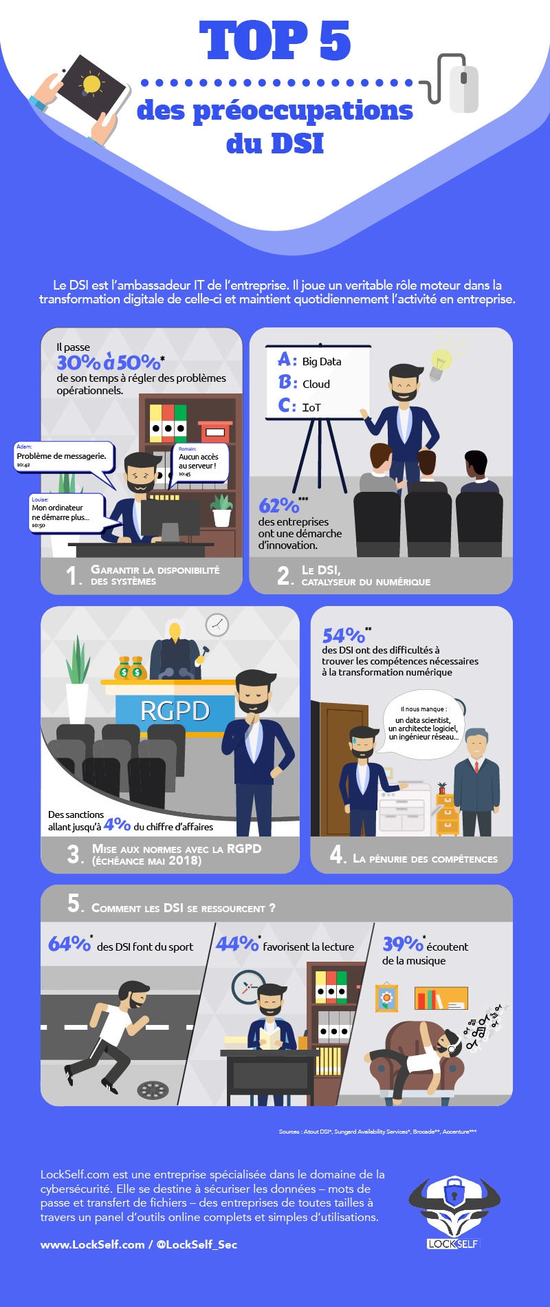 Top 5 des préoccupations du DSI_
