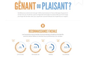 Européens et américains face à l'IA et l'usage plus large des données en magasin