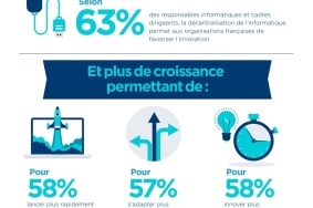 La décentralisation de l'informatique