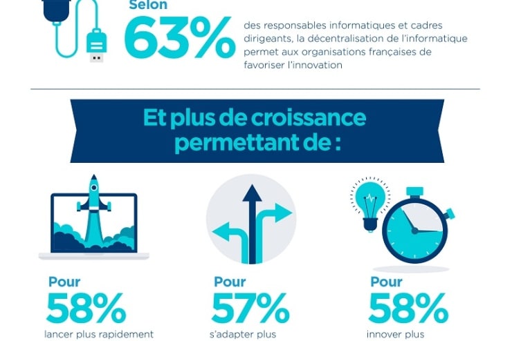 La décentralisation de l'informatique