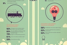 Umanis publie son étude sur l’innovation : où en sont les entreprises dans leur transformation digitale ?