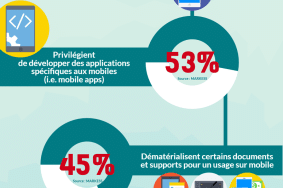 Mieux tirer parti des atouts du mobile en marketing : les stratégies « mobile driven » gagnantes des marketeurs B2B