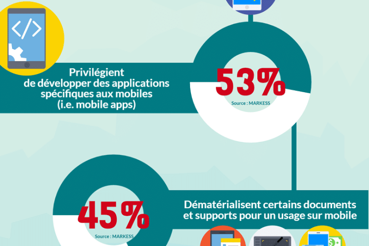 Mieux tirer parti des atouts du mobile en marketing : les stratégies « mobile driven » gagnantes des marketeurs B2B