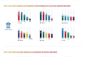 l'adoption de banques en ligne & néobanques sur mobile-300
