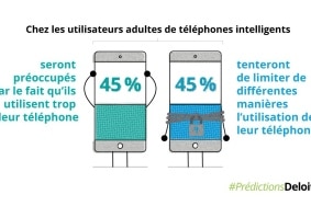 Smartphone et machine learning, en tête des prédictions de Deloitte