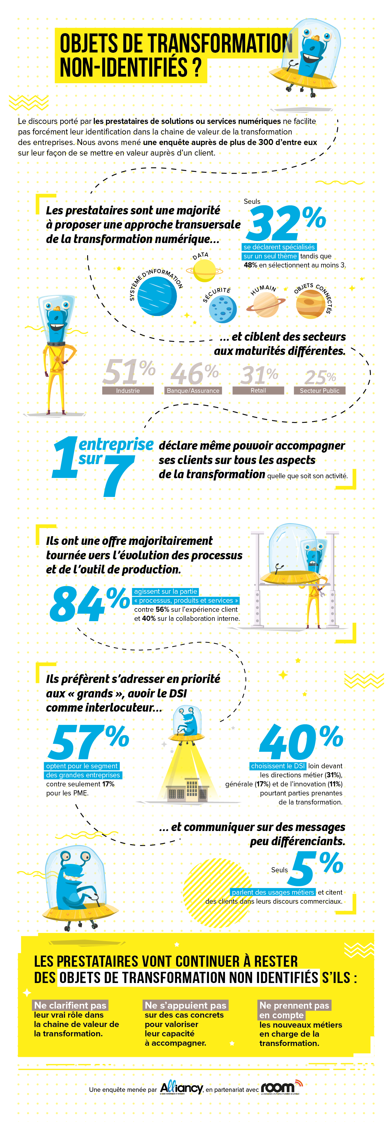 Infographie transformation digtale