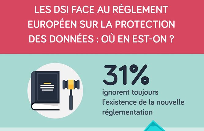 INFOGRAPHIE : « Les DSI face au règlement européen sur le protection des données (GDPR) : où en est-on ? »
