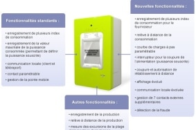 fonctionnalités du compteur linky