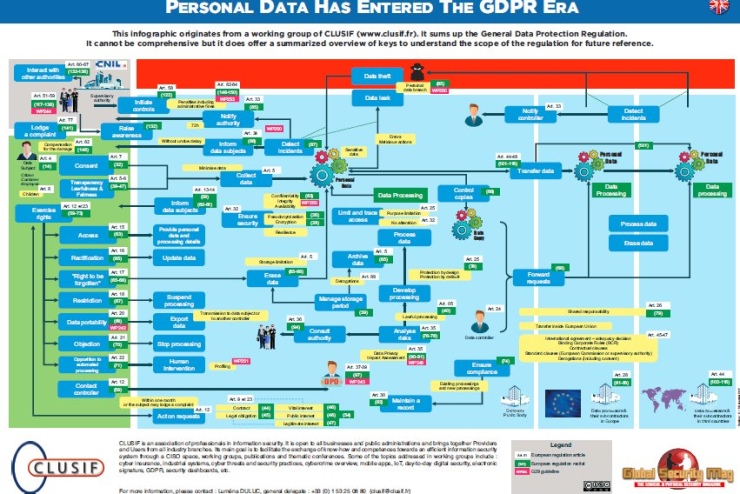L’infographie de synthèse du Clusif