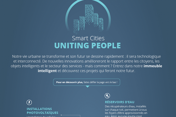 Infographie - Les Villes intelligentes pour unir les hommes